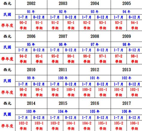 81年是什麼年|民國81年出生 西元 年齢對照表・台灣國定假期